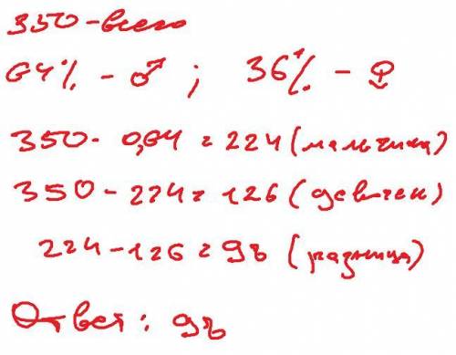 Составте условие для 6 класса вот задачка: В забеге принимали участие 350 школьников. Из них 64 % —