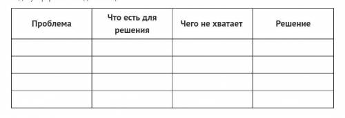 Решите задачу. Какой объём и какая масса (н.у.) углекислого газа, и масса воды образуются при сгоран