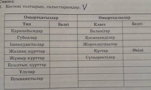 1.кестені толтырып салыстырыңдар тез