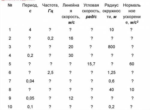 Движение по окружности