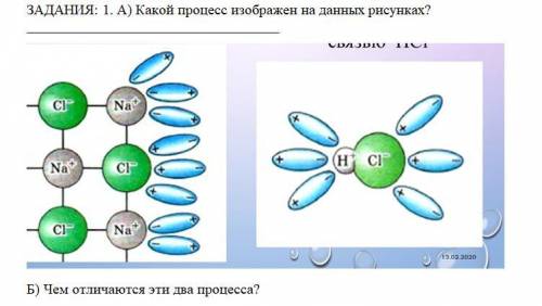 Какой процесс изображен на данных рисунках? Чем отличаются эти 2 процесса?