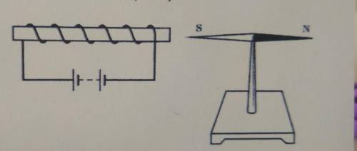 вкажіть напрямок струму в котушці і як розташовані магнітні полюси в якому напрямку повертається маг