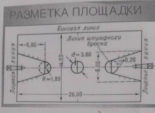 после ремонта спортивного зала в СОШ 212 города Москва ,необходимо нанести на пол разметку для баске