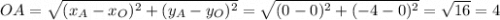 OA = \sqrt{(x_{A} - x_{O})^{2} + (y_{A} - y_{O})^{2}} = \sqrt{(0 - 0)^{2} + (-4 - 0)^{2}} =\sqrt{16} = 4