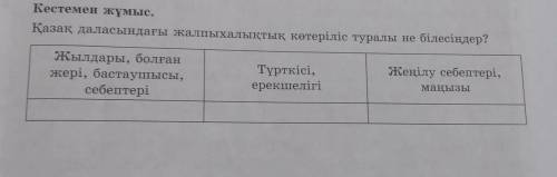 Қазақ даласындағы жалпыхалықтық көтеріліс туралы не білесіңдертарих