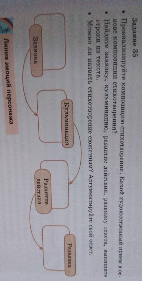 Задание 35 • Проанализируйте композицию стихотворения. Какой художественный прием в ос-нове композиц