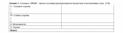 Соcтавьте SWOT – анализ состояния промышленности Казахстана в послевоенные годы (7 б) S – Сильные ст