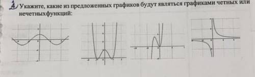 Укажите, какие из предложенных графиков будут являться графиками чётных или нечетных функций