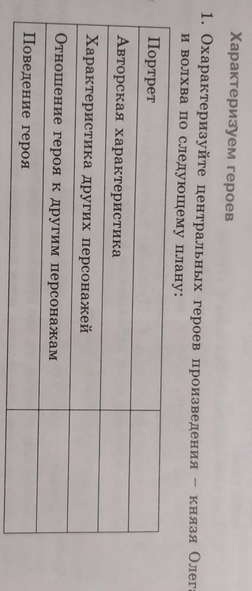 Охарактеризуйте центральных героев произведения- князя Олега и Волхова по следующему плану :