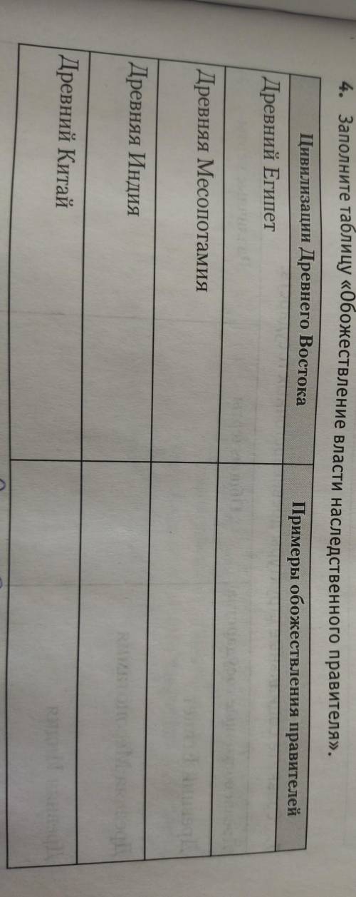 4. Заполните таблицу «Обожествление власти наследственного правителя». Цивилизации Древнего Востока