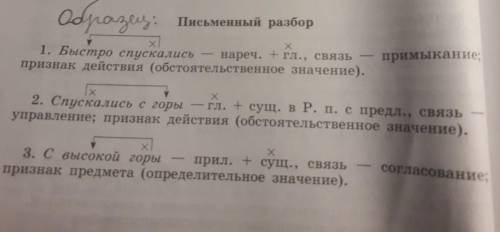 Выполните синтаксический разбор словосочетаний (по образцу).• Верность народным тр..дициям, преда..н