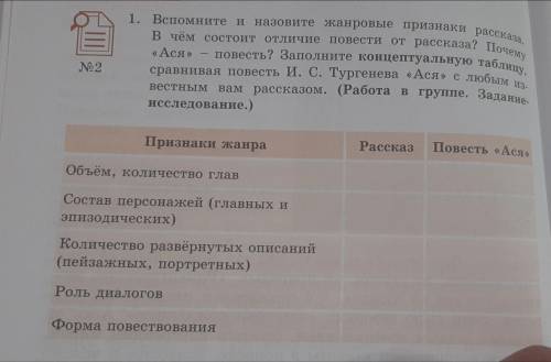 Вспомните и назовите жанровые признаки рассказа. чём состоит отличие повести от рассказа? Почему «Ас