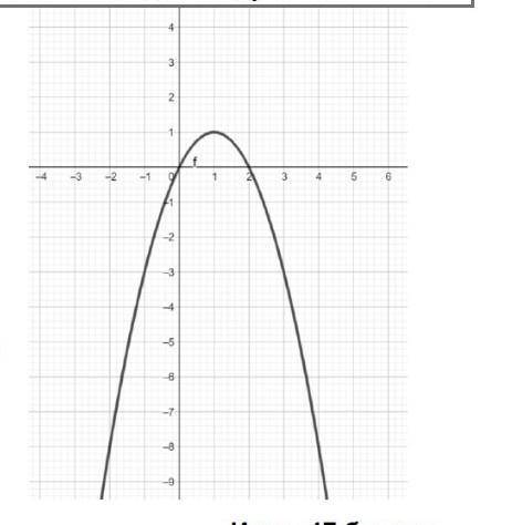 4. На рисунке изображен график функции, заданной уравнением y = 2x - x2. a) Покажите на координатной