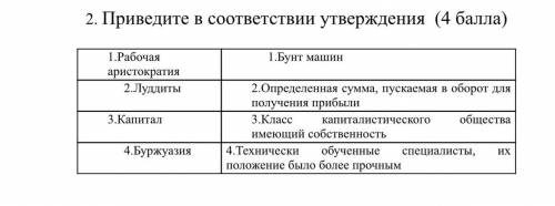 Приведите в соответствии утверждения ( ) 1.Рабочая аристократия 1.Бунт машин 2.Луддиты 2.Определенна