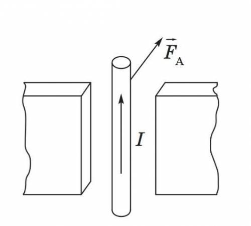 На рисунку зображений провідник зі струмом, що перебуває в магнітному полі. Визначте і вкажіть на ри