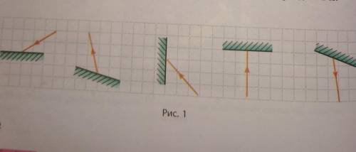 Перенесіть рис. 1 до зошита, для кожного випадку побудуйте падаючий (або відбитий) промінь. Позначте