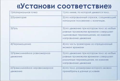 Установите соответствия