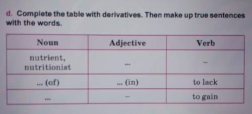 d. Complete the table with derivatives. Then make up true sentences with the words. Noun Adjective V