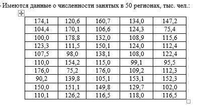 СТАТИСТИКА По приведенным ниже данным: а) построить интервальный вариационный ряд распределения (чис