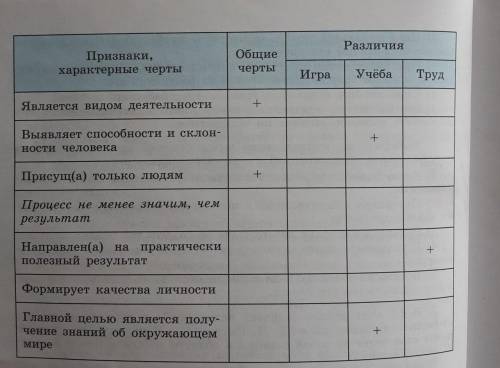 1. Ученики 8 класса получили задание: «Прочитайте последний раздел S1 «Что делает человека человеком