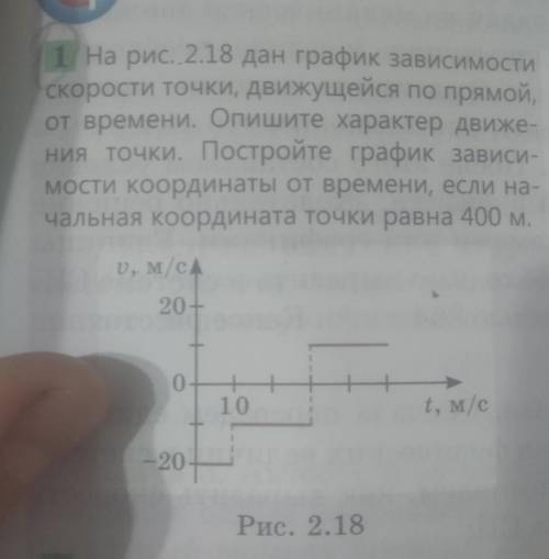 На рис. 2.18 дан график зависимости скорости точки, движущейся по прямой от времени. Опишите характе