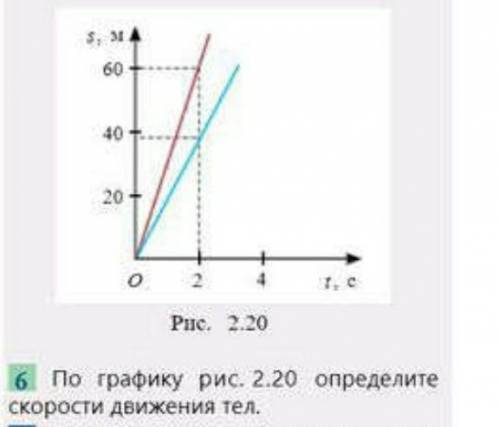 По графику рис. 2.20 определите скорости движения тел. .