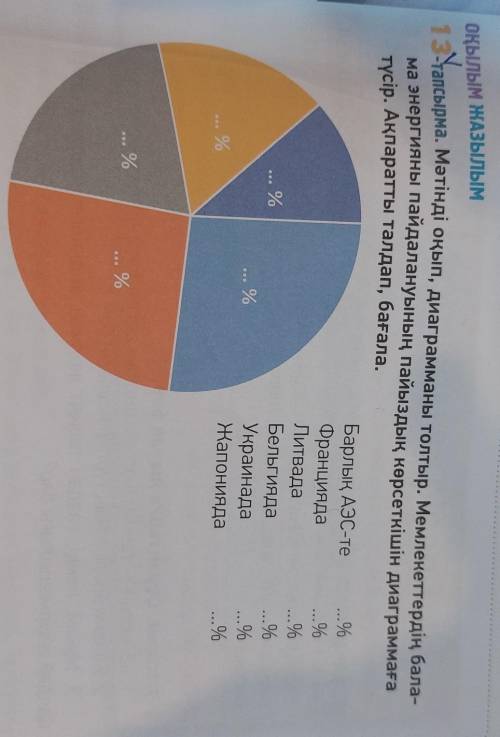 ОҚЫЛЫМ ЖАЗЫЛЫМ 1-тапсырма. Мәтінді оқып, диаграмманы толтыр. Мемлекеттердің бала- ма энергияны пайда