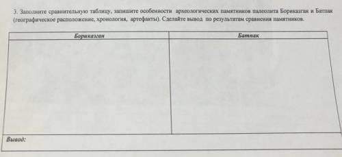 Заполните сравнительную таблицу. Запишите особенности археологических памятников палеолита Бориказга