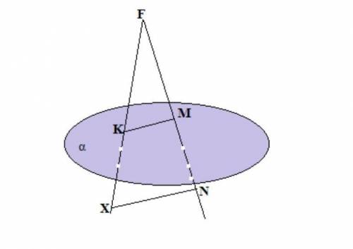 1.     Реши задачу по рисунку. Плоскость α пересекает отрезки FX и FN посередине - в точках К и М. Н