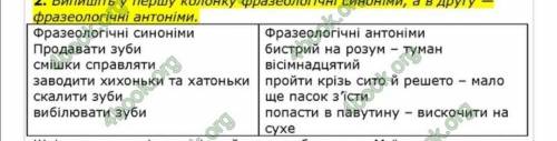 Складіть невеликий текст про шкільне життя (п'ять–сім речень), увівши в нього по два-три фразеологіз