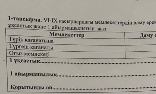 6 сынып бжб 1 - тапсырма . VI - IX гасырлардағы мемлекеттердiн даму ерекшеліктерін сипаттап жазып ,