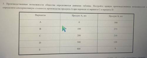 Постройте кривую производственных возможностей и определите альтернативную стоимость продукта А при