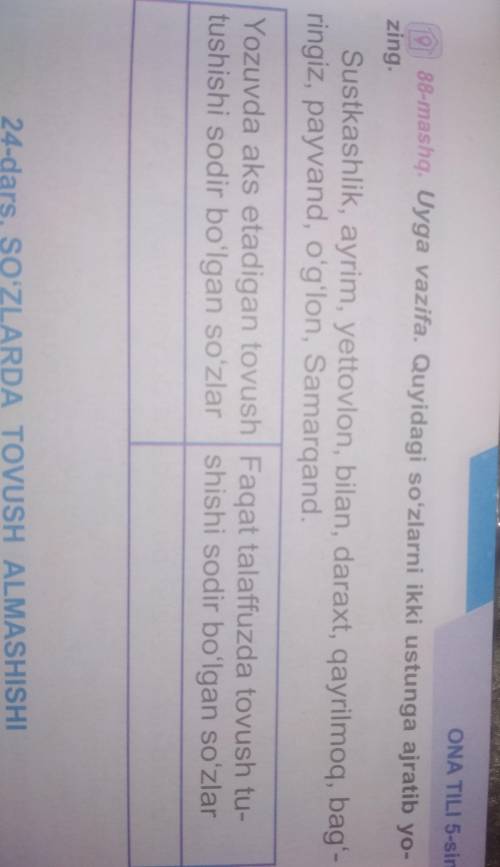 Uyga vazifa. Quyidagi so'zlarni ikki ustunga ajratib yozing Sustkashik, ayrim, yettovlon, bilan, dar