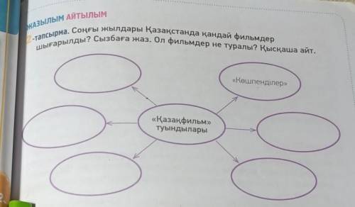 ЖАЗЫЛЫМ АЙТЫЛЫМ -тапсырма. Соңғы жылдары Қазақстанда қандай фильмдер шығарылды? Сызбаға жаз. Ол филь