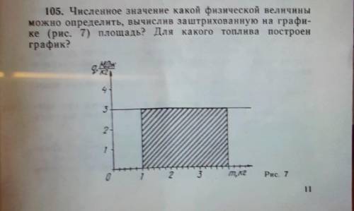 численное значение какой физической величины возможна Определи вычислив застрахованные на графике пл