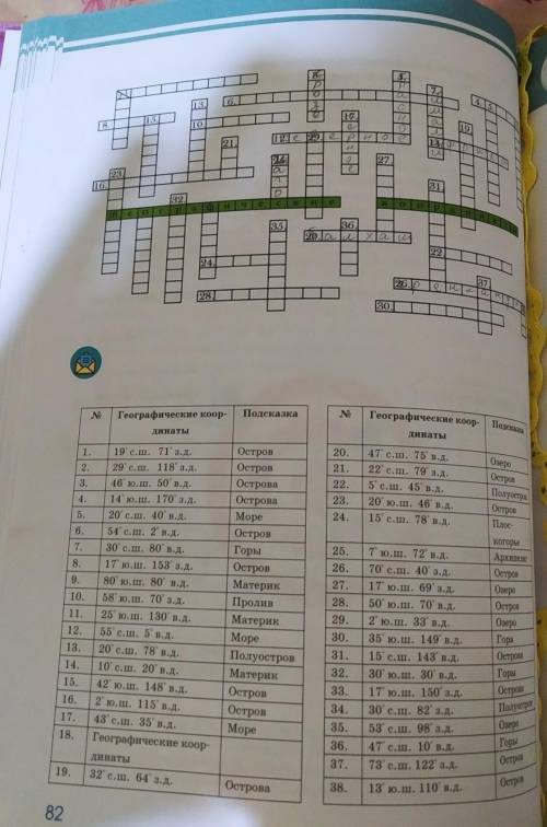 , ПРАВЕЛЬНЫЕ ОТВЕТЫ СЕГОДНЯ ‼️‼️‼️LТолснааса N Географические коор- динаты Географические коор Подск