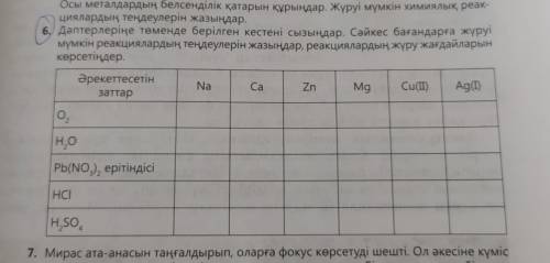 6) дәптерлеріңе төменде берілген кестені сызыңдар. Сәйкес бағандарға жүруі мүмкін реакциялардың теңд