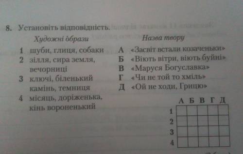 Установіть відповідність. Укр. літ., 8 клас, Олександр Авраменко зошит для контрольних робіт.