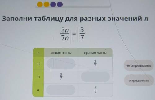 Заполни таблицу для разных значений n там где определено будет, напишите какое там число