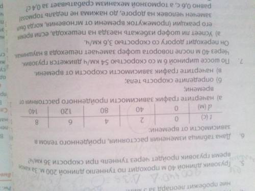 Дана таблица измерения расстояния пройденного телом в зависимости от времени А) начертите график зав