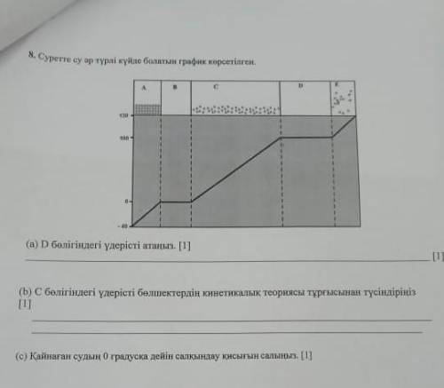 Суретте су әртүрлі күйде болатын график көрсетілген. a) D бөлігіндегі үдерісті атаңыз.b) C бөлігінде