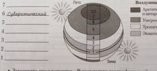 Используя карту атласа Подпишите на схеме климатические пояса обведите кружком цифры которыми обозна