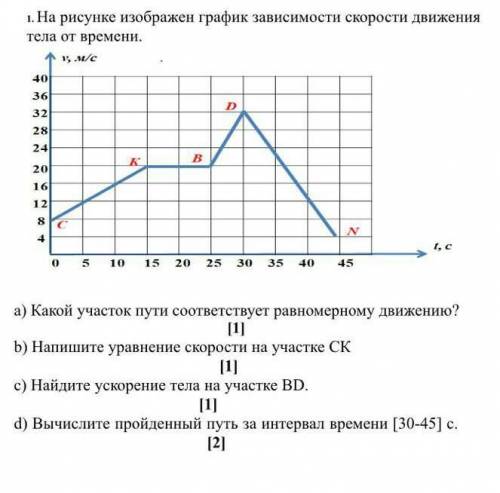 1.       На рисунке изображен график зависимости скорости движения тела от времени. ￼   a) Какой уча