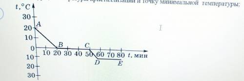 3. Внимательно рассмотрев график охлаждения и кристаллизации вещества ответь на вопросы используя та