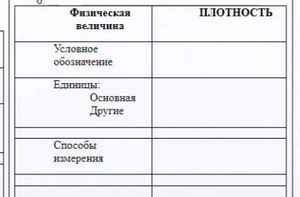 Пользуясь таблицей плотностей, найти наименьшее значение плотности следующих веществ: а) медь; б) пл