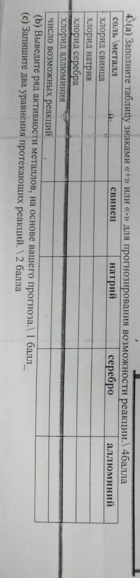 4. (а) Заполните таблицу знаками «+>> или > для прогнозирования возможности реакции. соль м