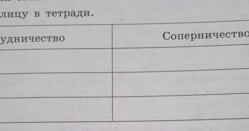 Заполните таблицу в тетради