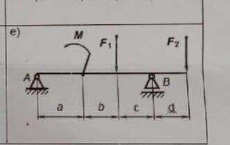 Здравствуйте решить .для двухопорной Балки сосредоточенной силамиF1 и F2 и парой. Определить реакции