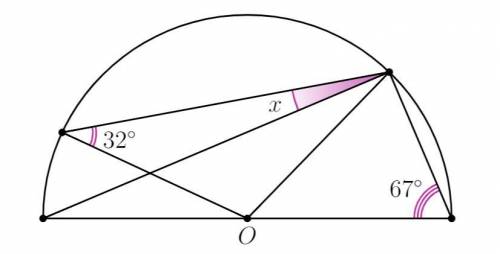 Точка O — центр окружности. Чему равно значение угла x в градусах?