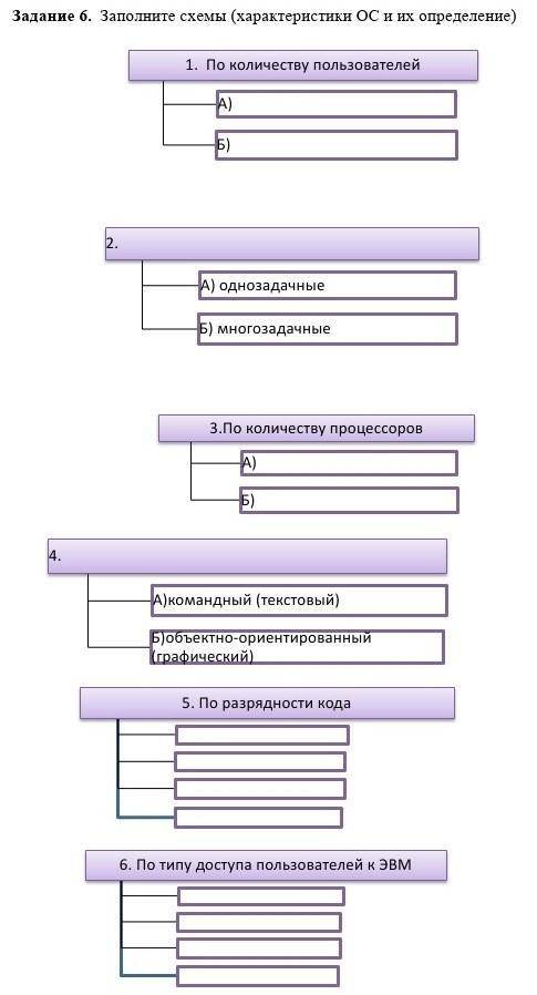 Заполните схемы (характеристики ОС и их определение)